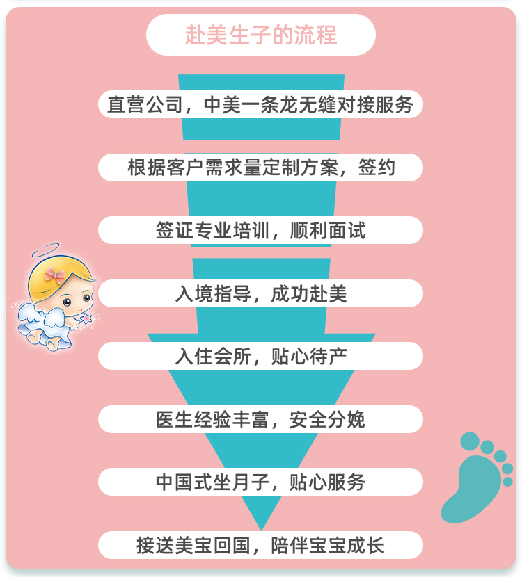 赴美产子diy_赴美产子的流程_赴美产子需要哪些